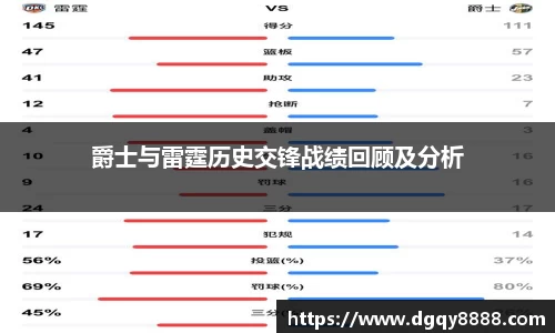 爵士与雷霆历史交锋战绩回顾及分析