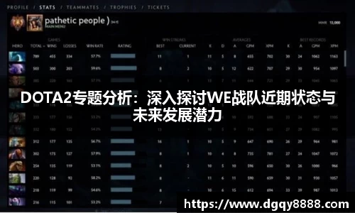 DOTA2专题分析：深入探讨WE战队近期状态与未来发展潜力